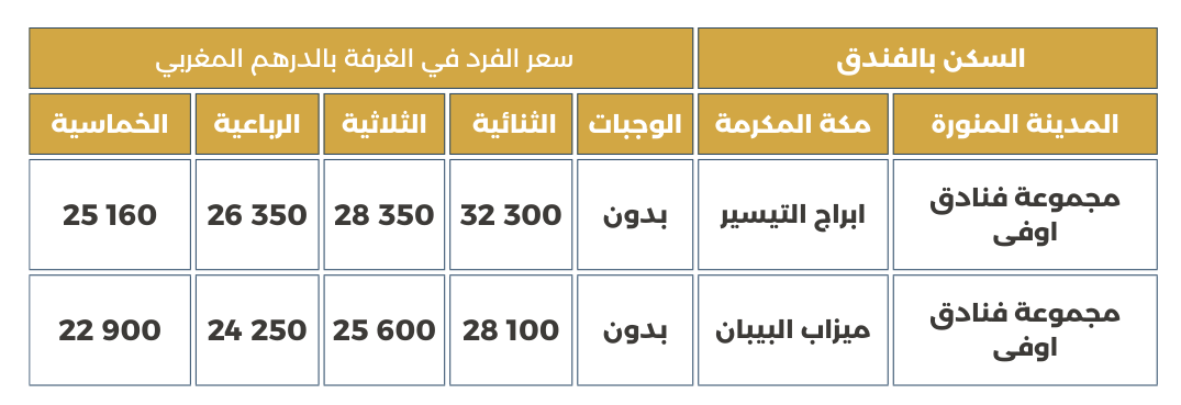 مكتب حجز عمرة: تجربة العمرة المثالية تبدأ مع Itinerance Plus