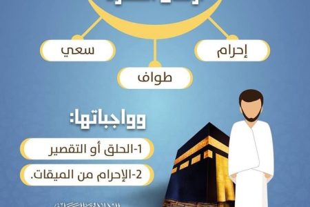 🌟 ما هي العمرة؟ | اكتشف الرحلة الروحانية التي تغير حياتك إلى الأبد