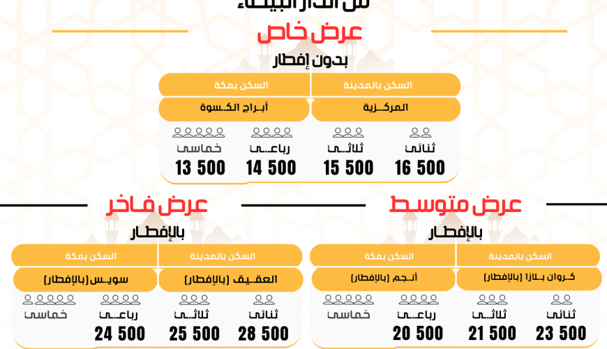 ثمن العمرة من المغرب 2025 برنامج عمرة يوليوز 2025